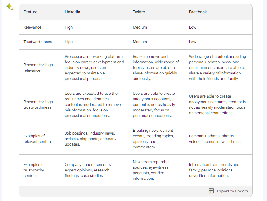 Bard SAIO LinkedIn Response 102323